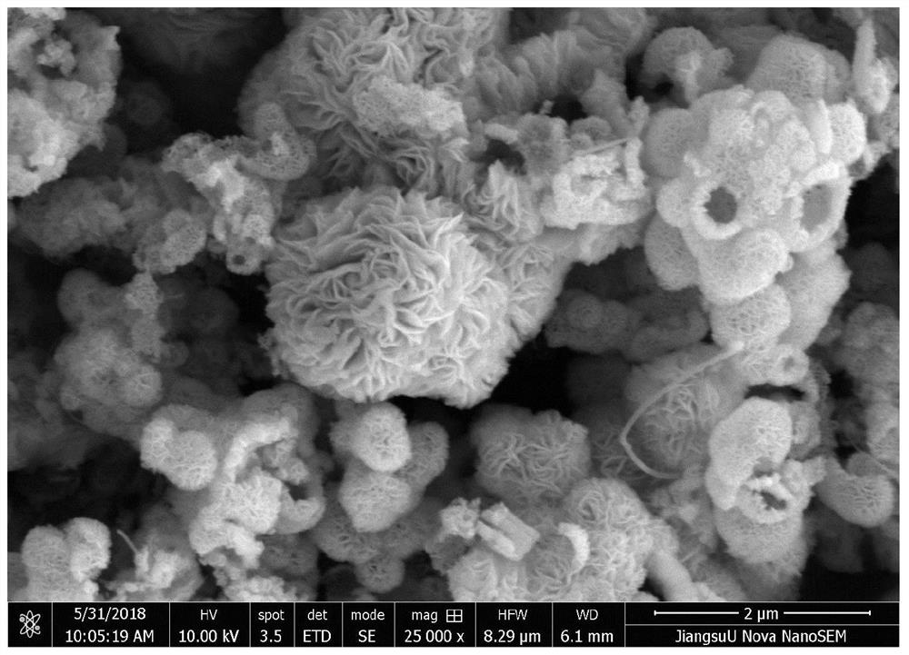 A flower-shaped molybdenum diselenide/carbon nanotube composite material and its synthesis method and application