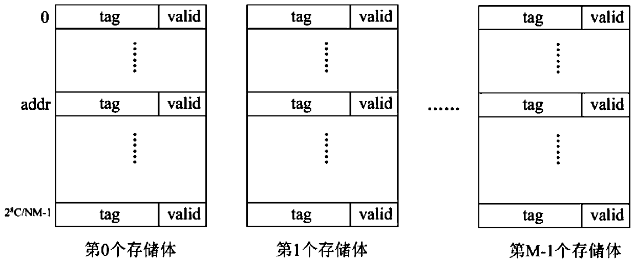 A Cache Realization Method Based on Interleaved Storage