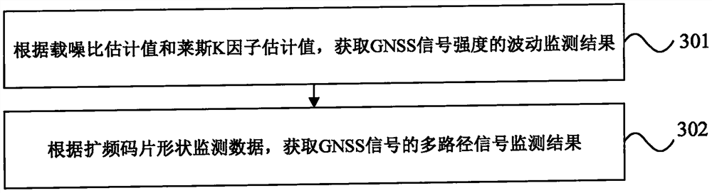 Signal quality monitoring method and device, electronic equipment and storage medium