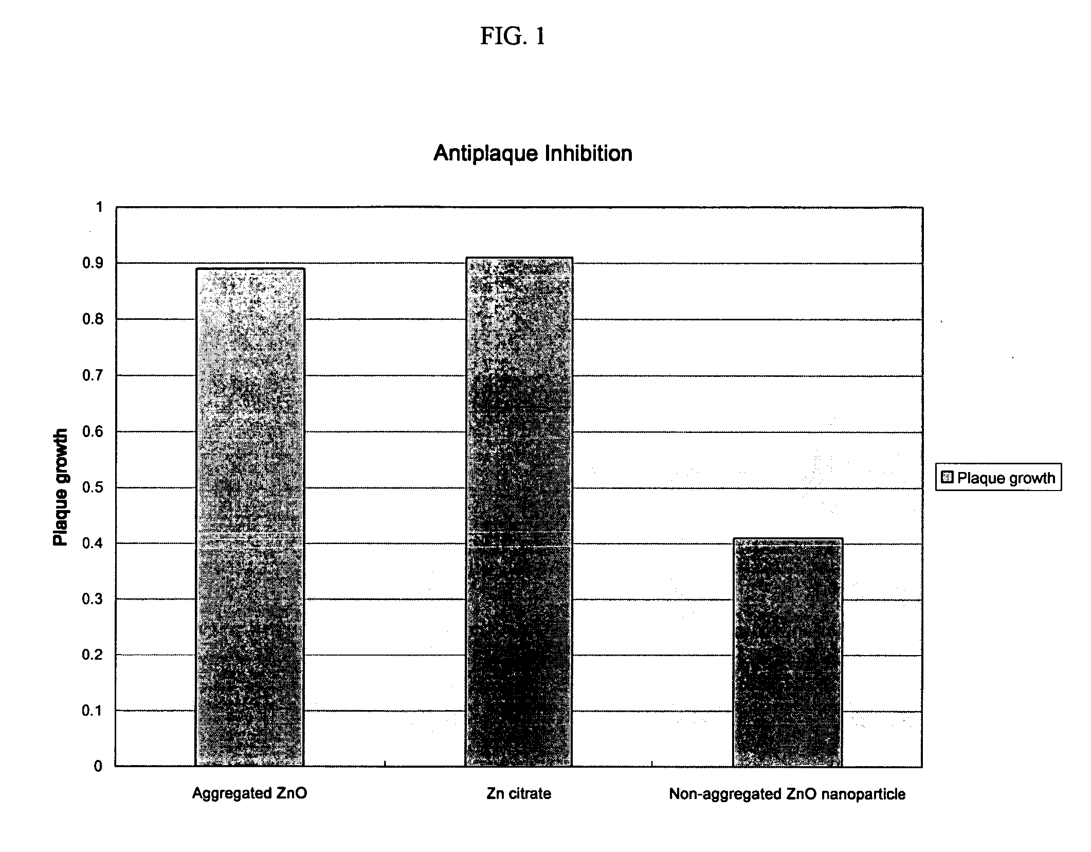 Oral composition containing non-aggregated zinc nanoparticles