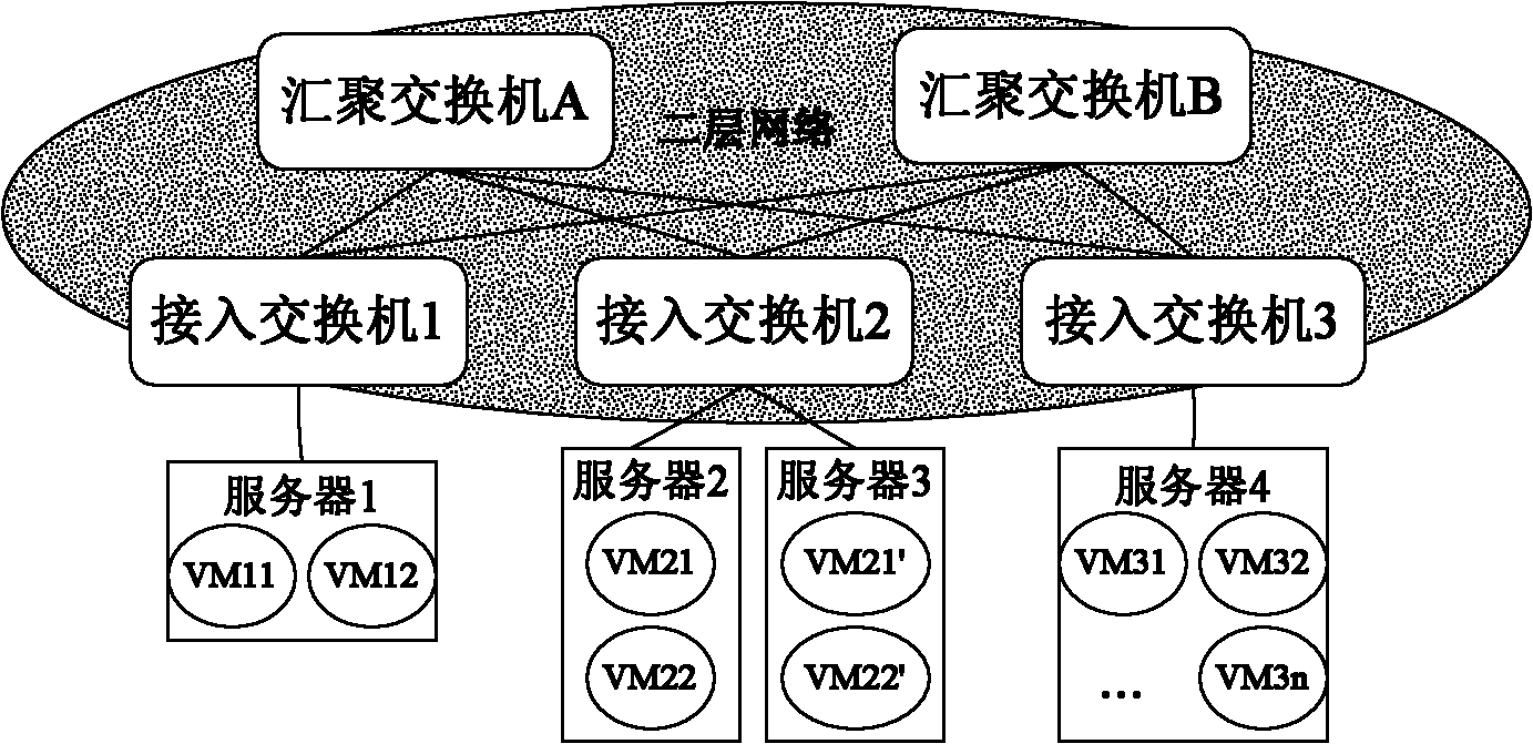 Method, device and system for learning MAC (Media Access Control) address