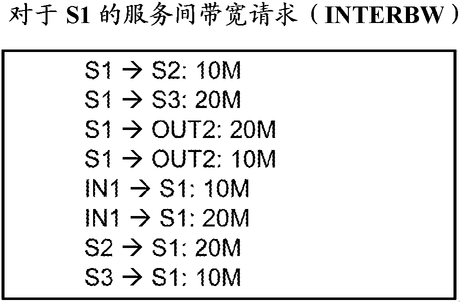 A method and system of bandwidth-aware service placement for service chaining