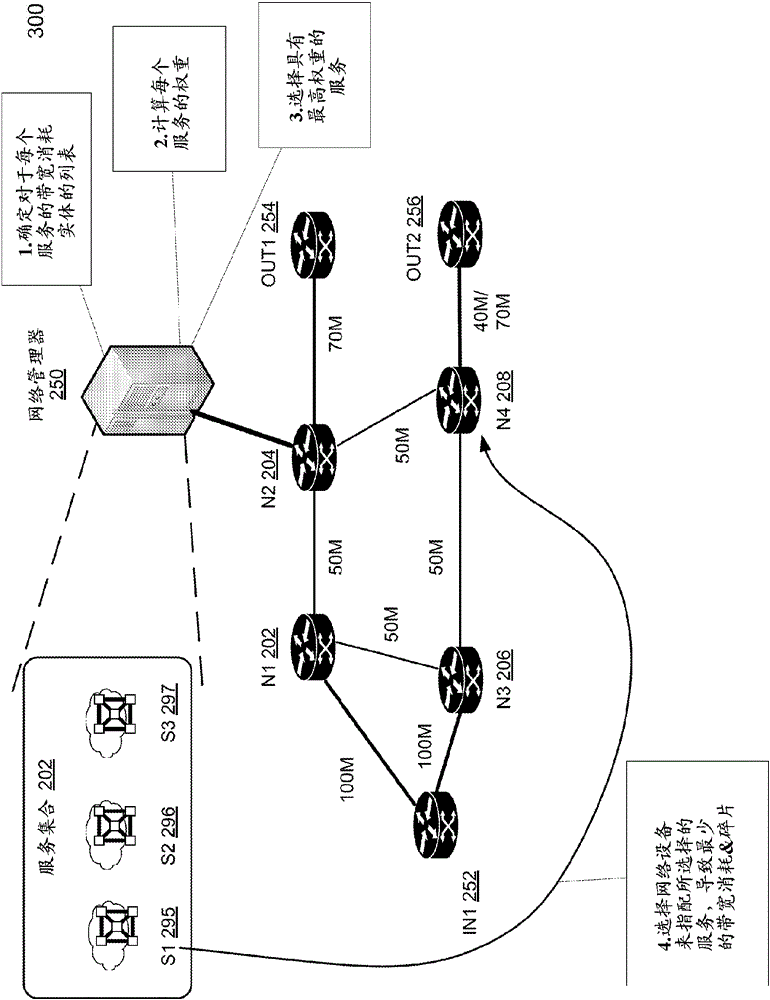 A method and system of bandwidth-aware service placement for service chaining