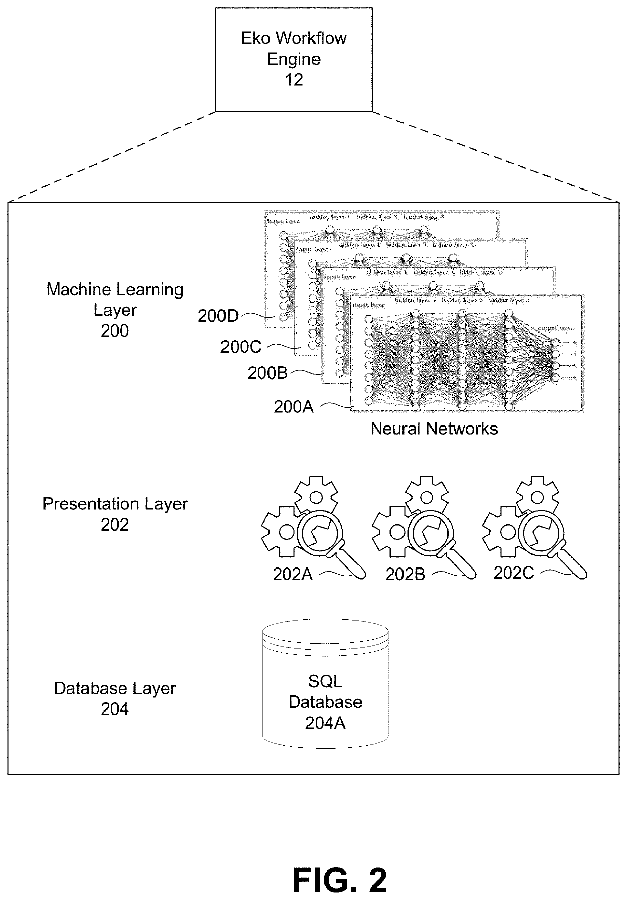 Artificial intelligence (AI)-based guidance for an ultrasound device to improve capture of echo image views