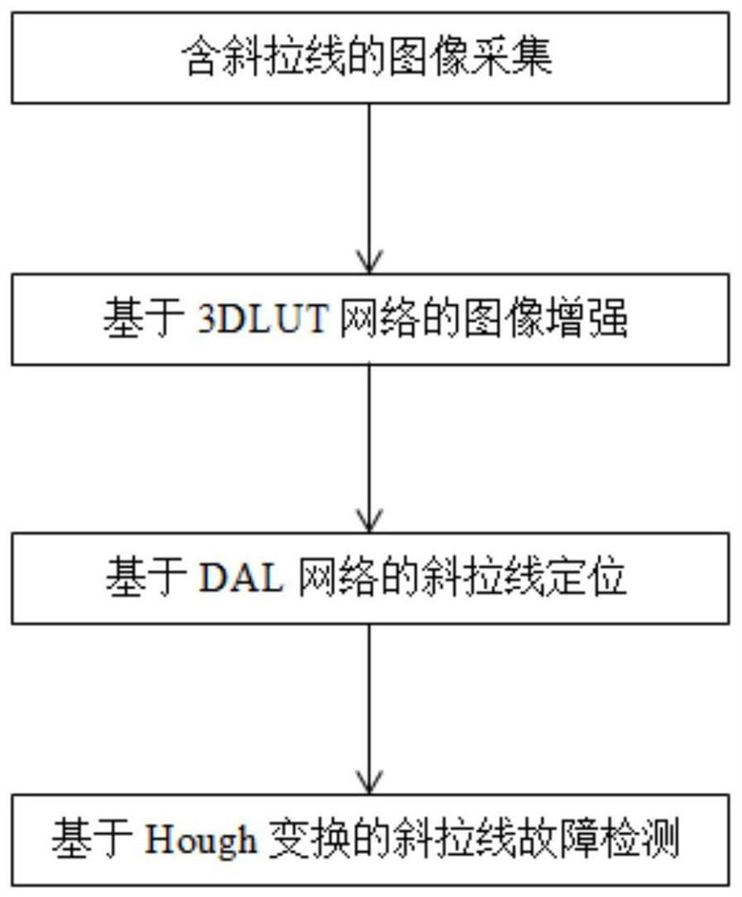 Method for automatically detecting fault of stay cable of overhead line system based on image enhancement processing