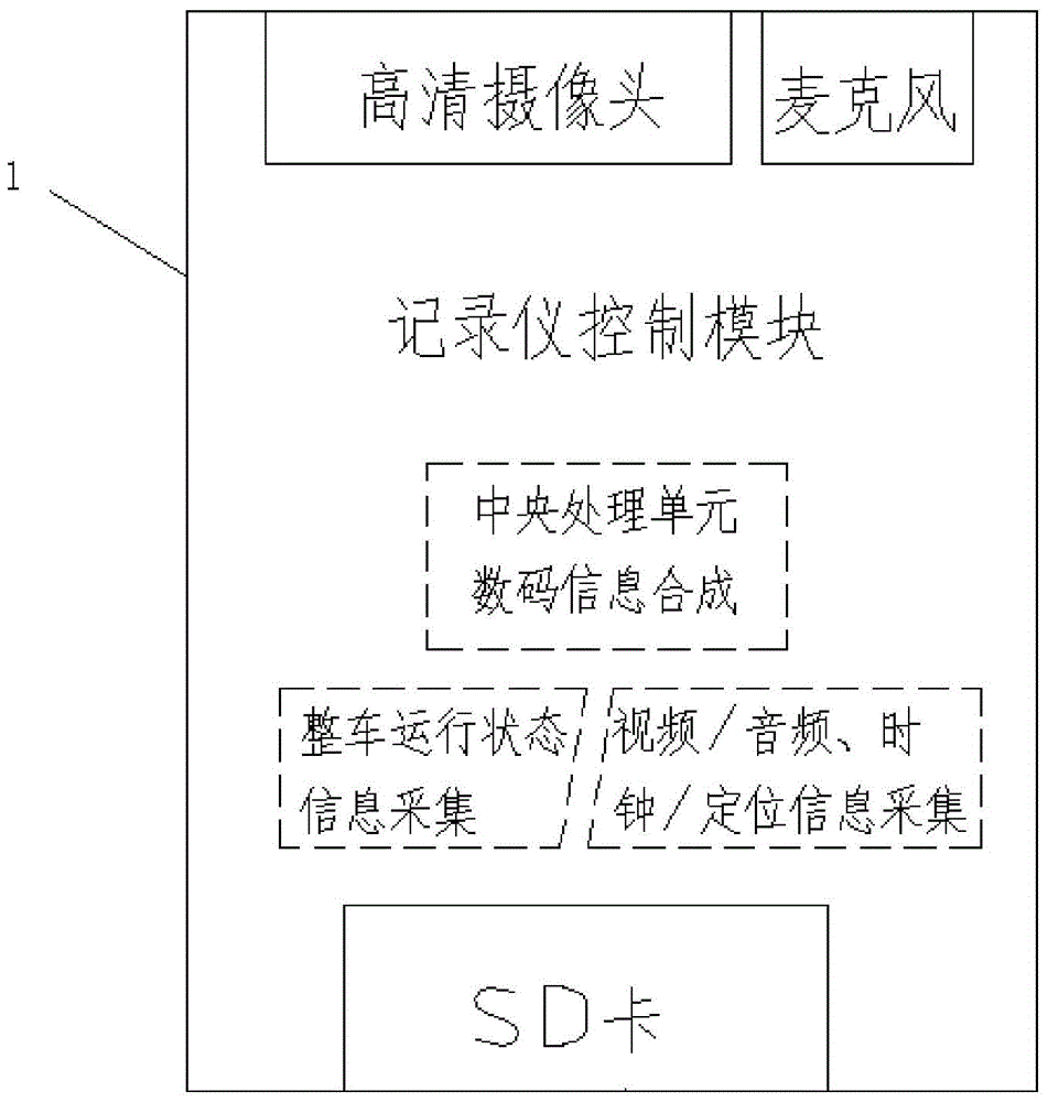 Automobile image recorder system
