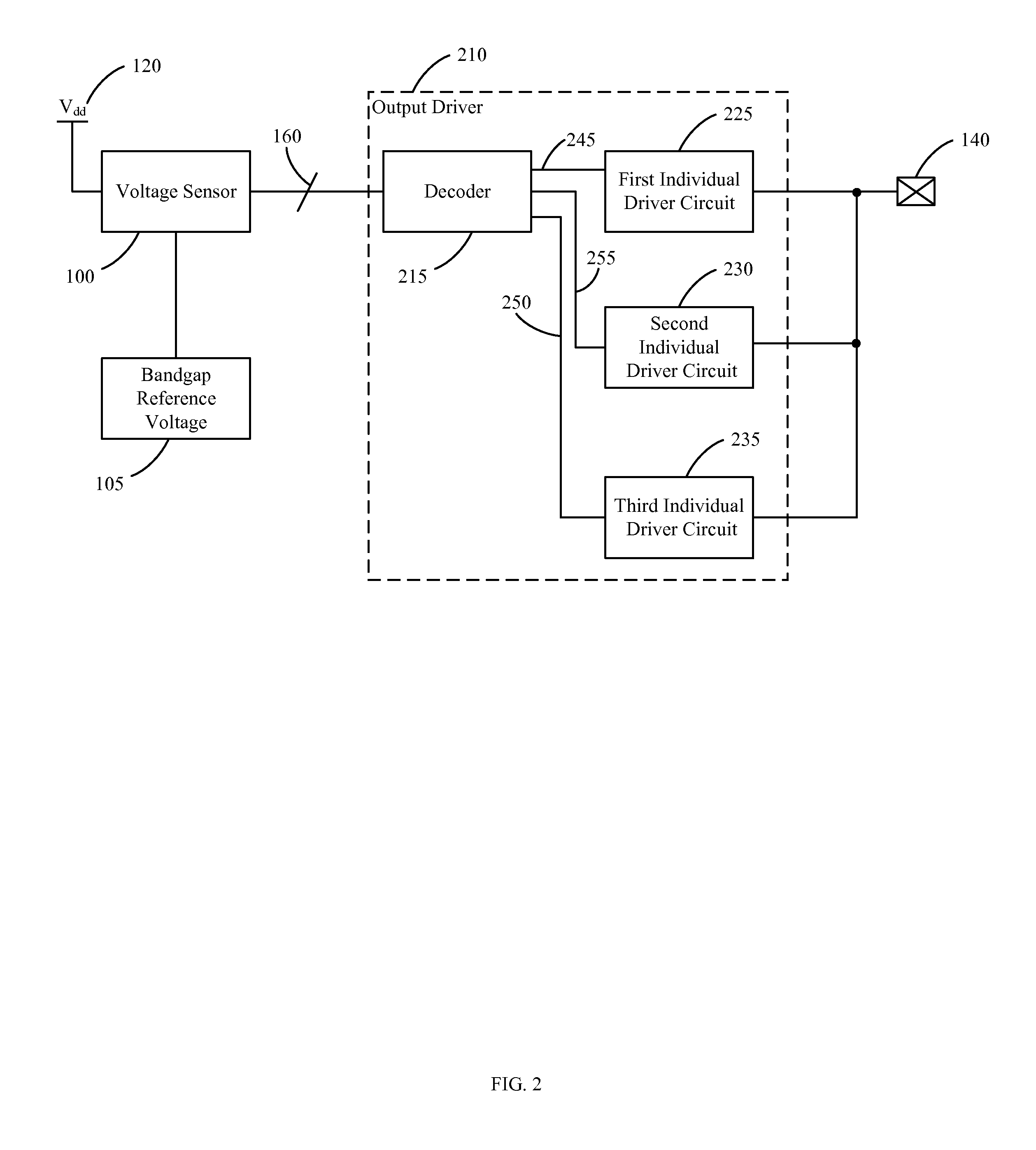 Output driver having output impedance adaptable to supply voltage and method of use