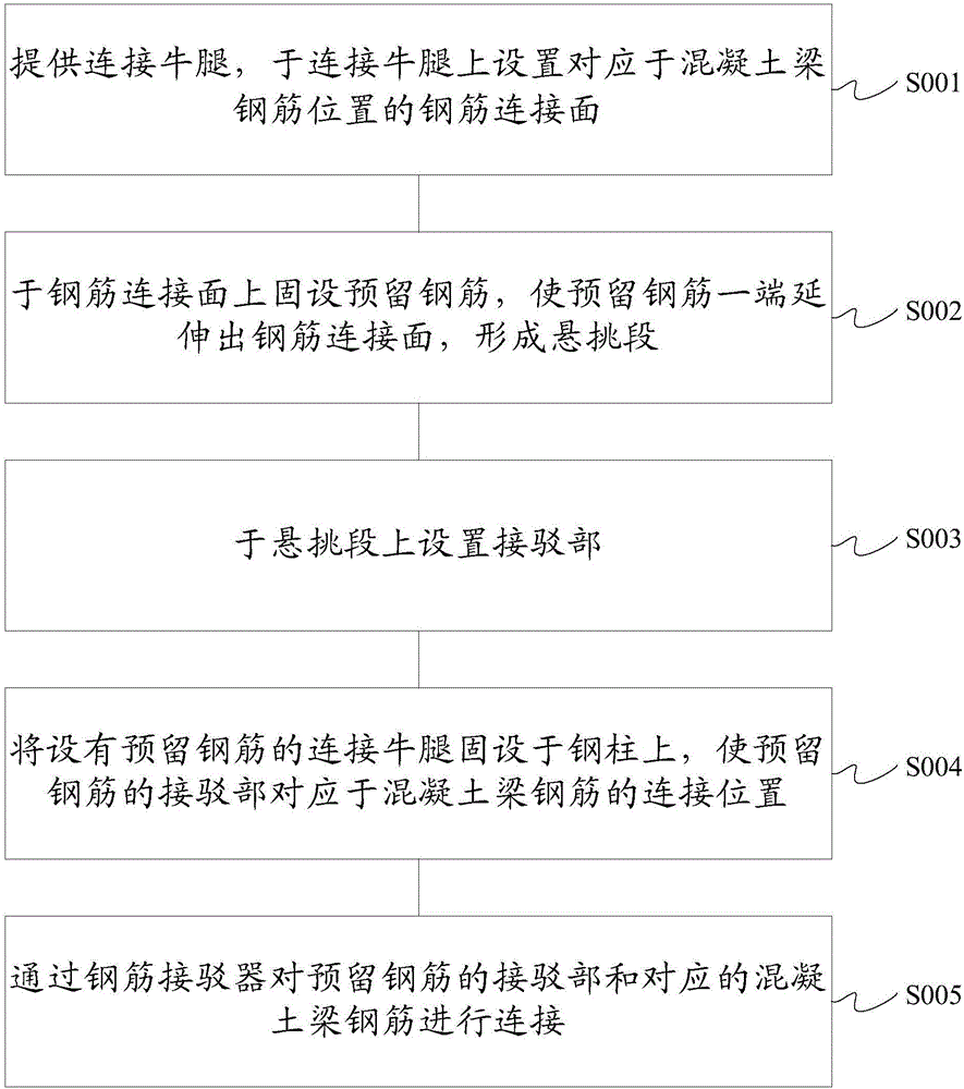 Connecting structure and connecting method for steel pillar and concrete beam steel bar