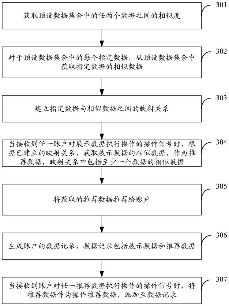 Data recommendation method and device and storage medium