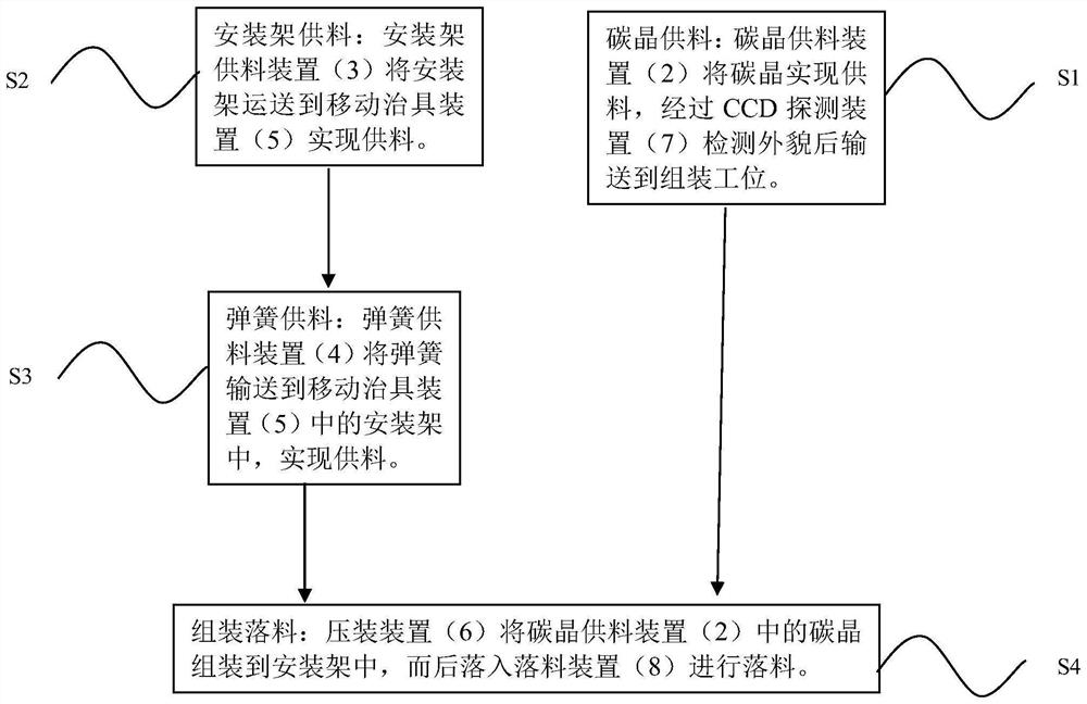 Carbon crystal feeding device and feeding method for motor carbon brush and motor carbon brush assembling equipment