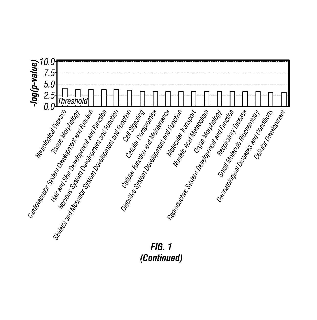 Individualized cancer treatment