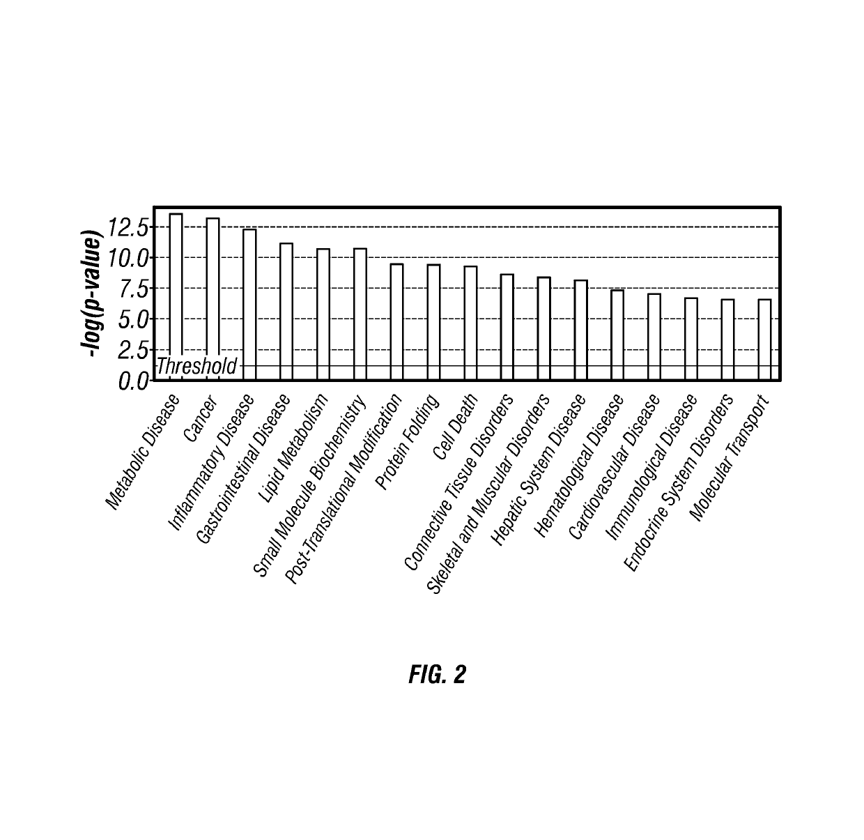 Individualized cancer treatment