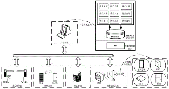 Radio frequency identification system safety certification and key agreement method