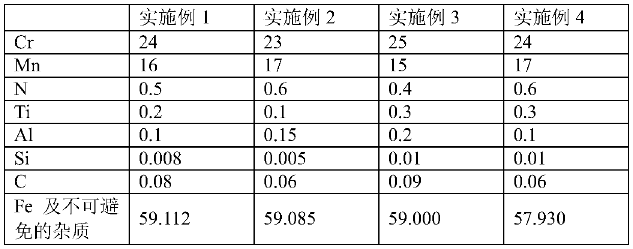 Stainless steel material and preparation method and application thereof