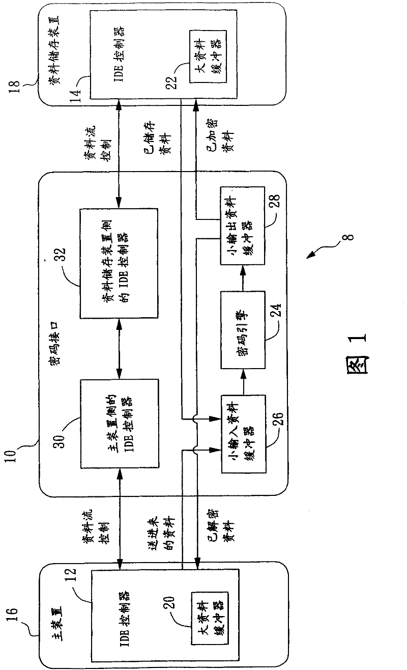 Real-time data encryption/decryption system and method for IDE/ATA data transmission