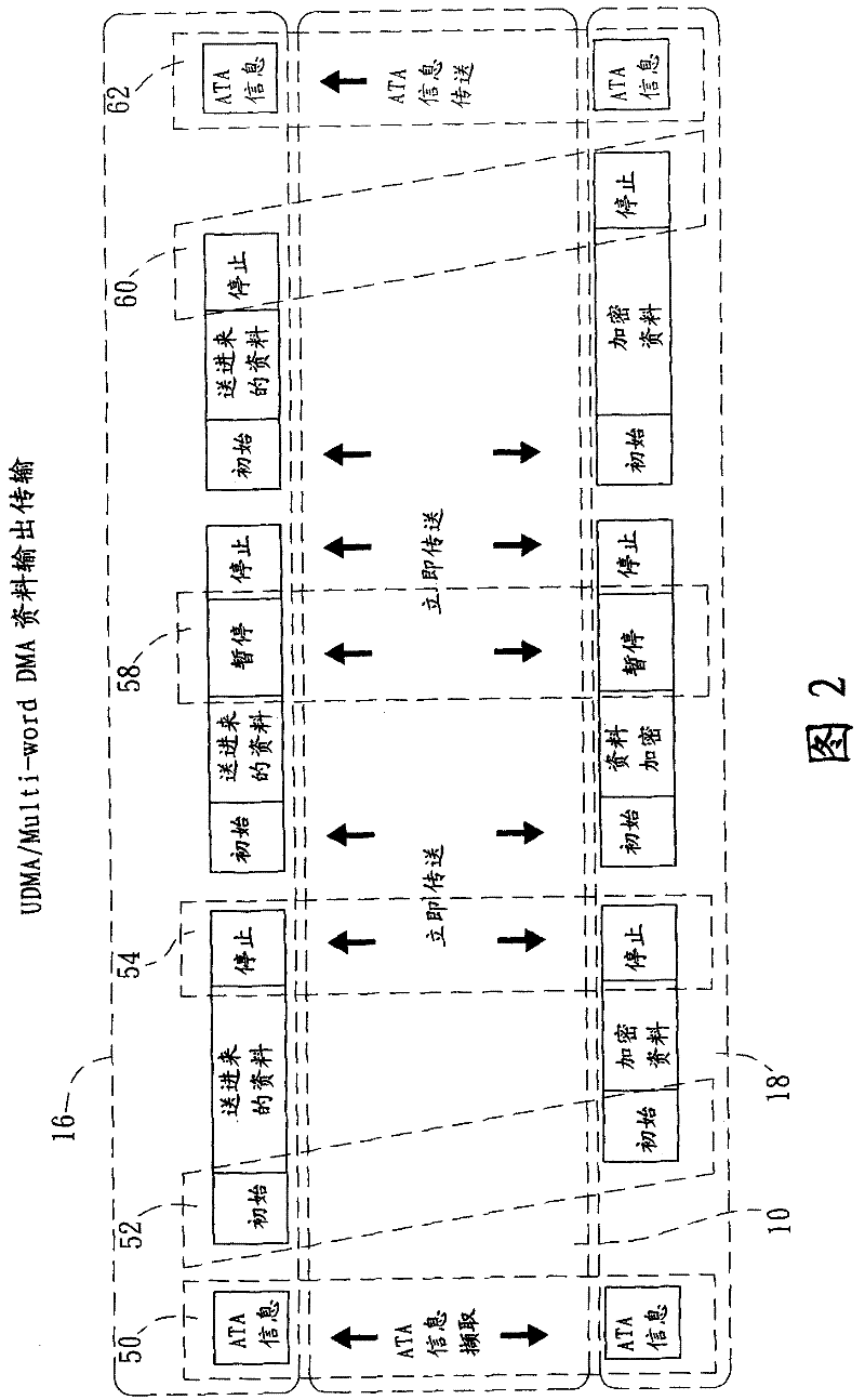 Real-time data encryption/decryption system and method for IDE/ATA data transmission