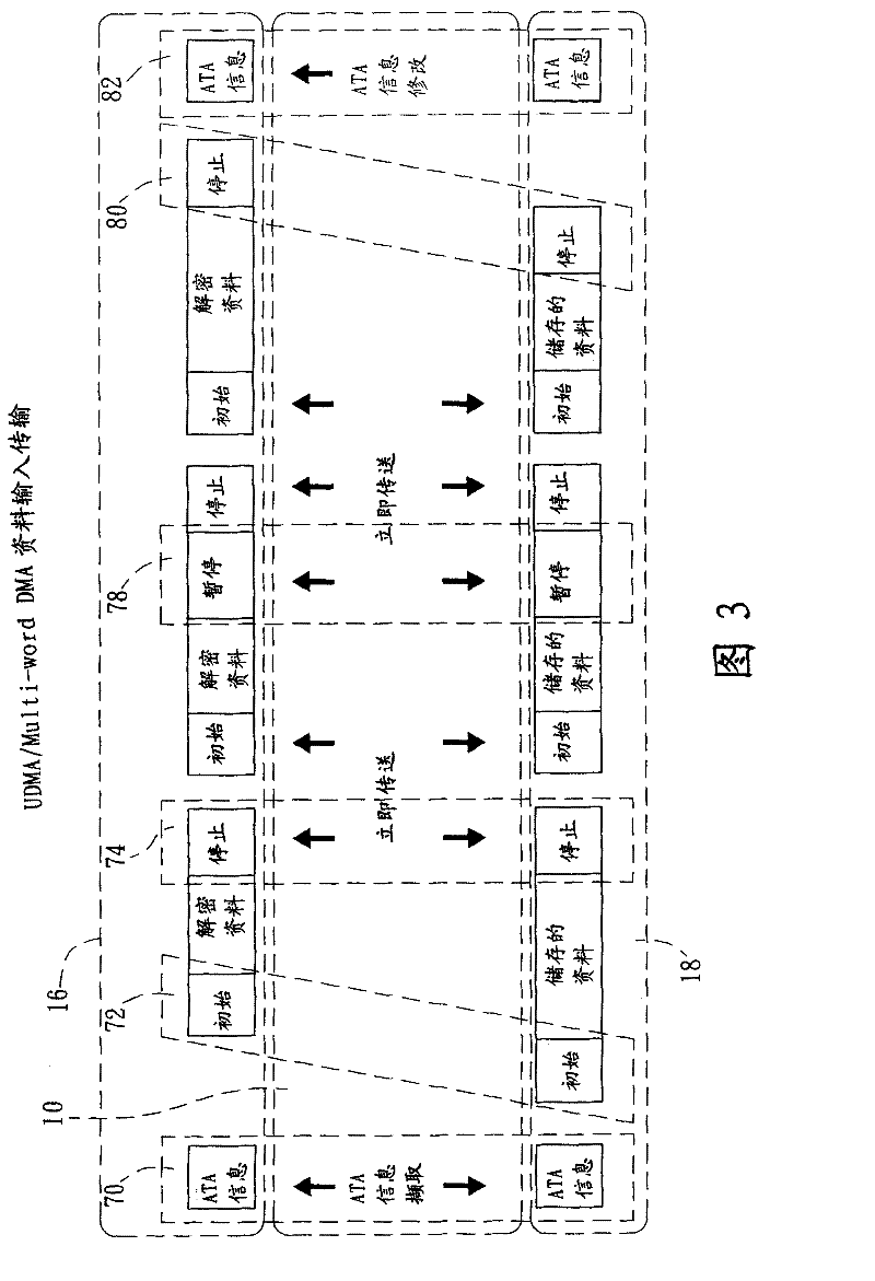 Real-time data encryption/decryption system and method for IDE/ATA data transmission