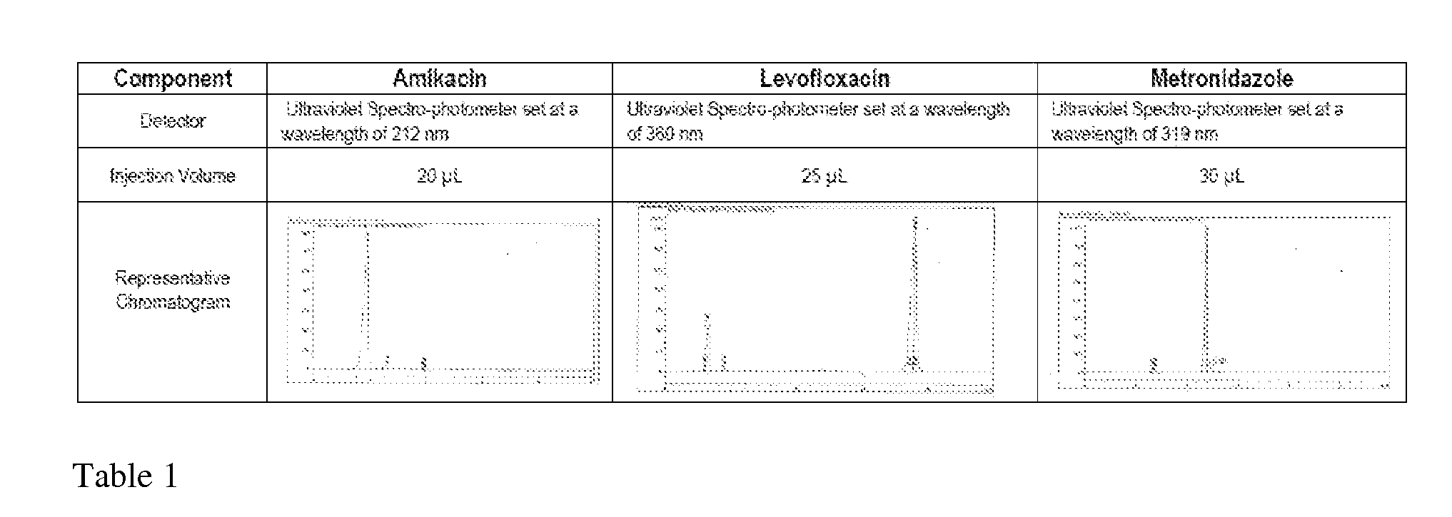 Inhaled aerosolized immuno-chemotherapy for the treatement of mdr tb