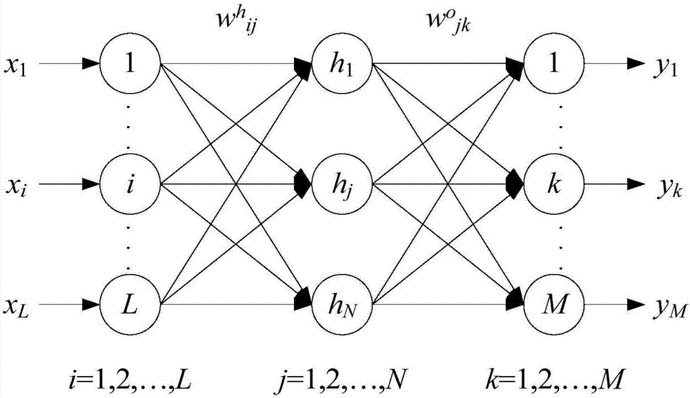 Feedforward neural network structure self-organization method based on neuron significance