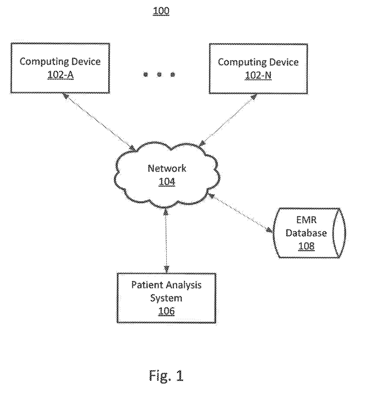 System and Method for Decision-Making for Determining Initiation and Type of Treatment for Patients with a Progressive Illness