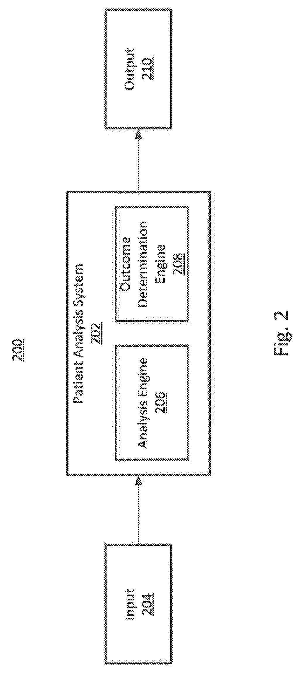 System and Method for Decision-Making for Determining Initiation and Type of Treatment for Patients with a Progressive Illness