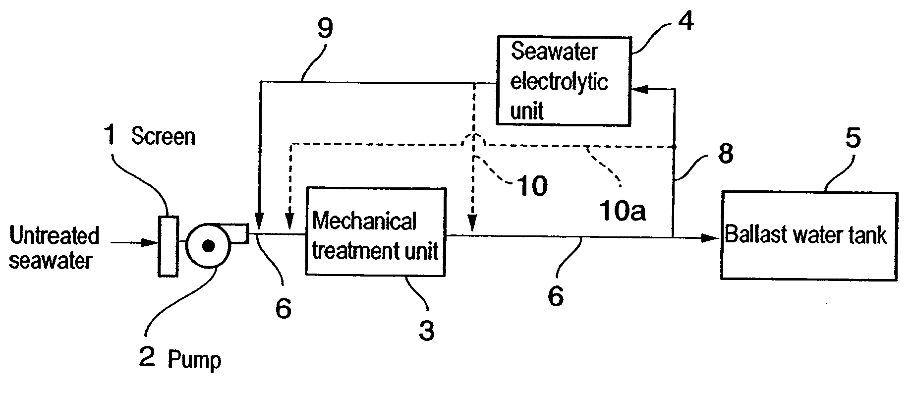 Method of liquid detoxification and apparatus therefor