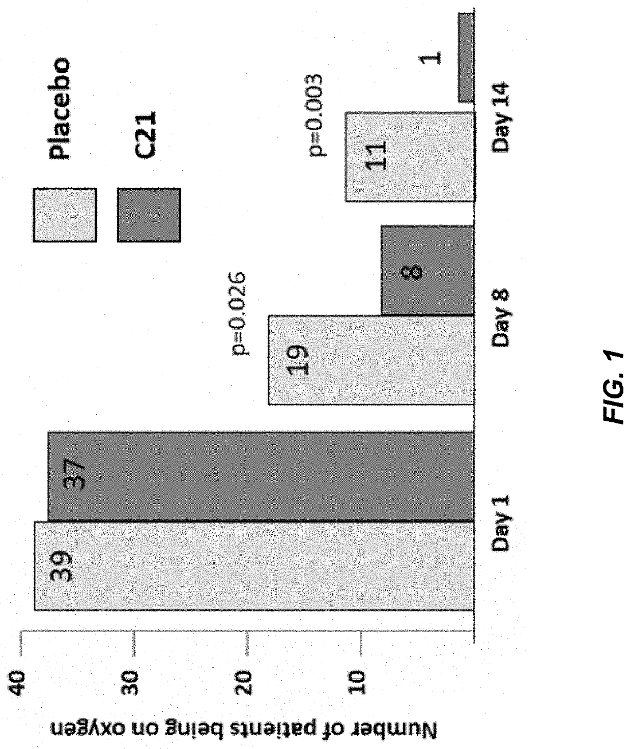 Use of angiotensin ii type 2 receptor agonist