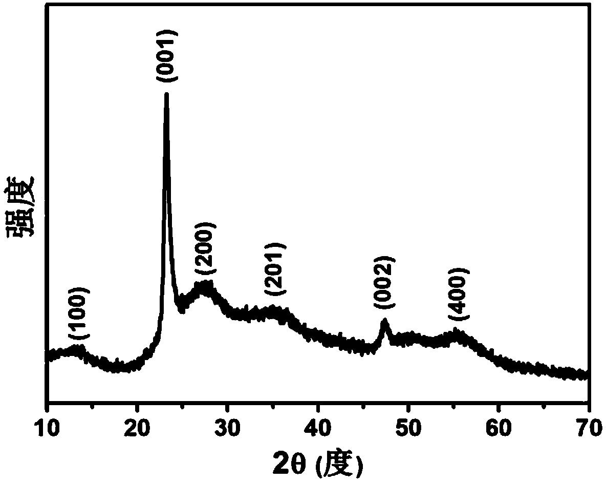 Preparation method of cation-modified molybdenum oxide or tungsten oxide nanowire with large specific surface area