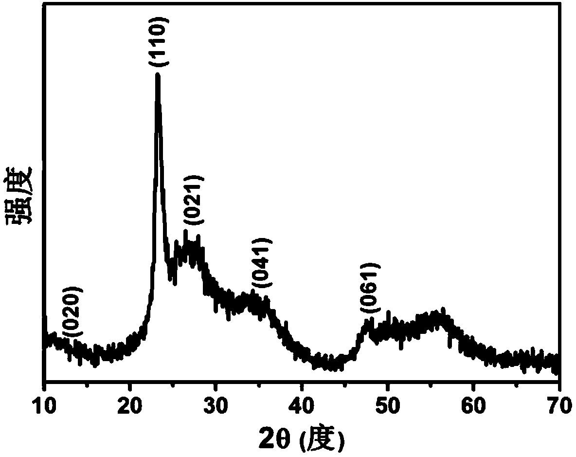 Preparation method of cation-modified molybdenum oxide or tungsten oxide nanowire with large specific surface area