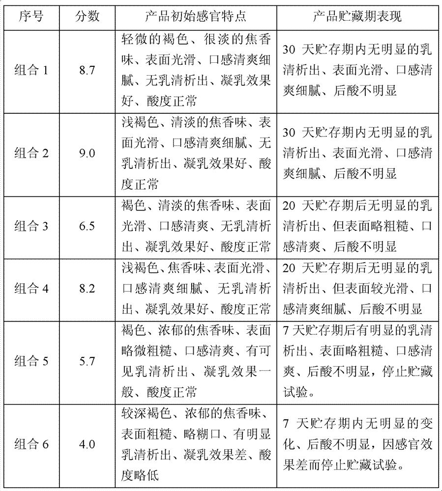 Partly skimmed cheese and preparation method thereof