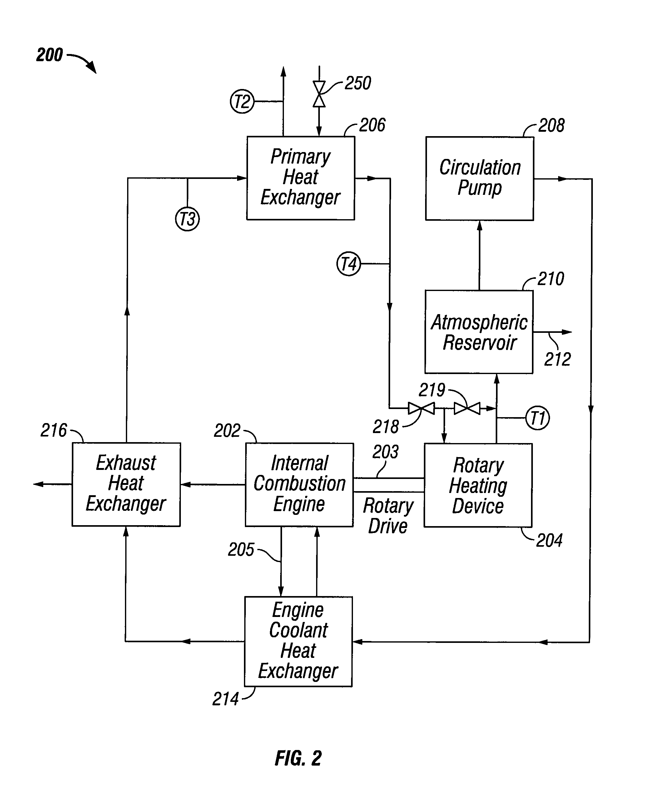 Methods and apparatuses for heating and manipulating fluid
