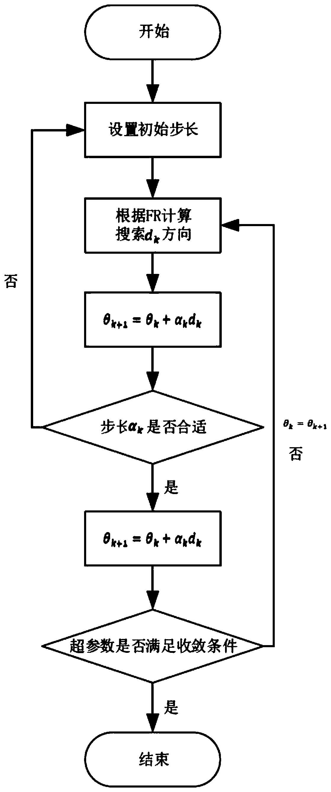 Indoor logistics trolley positioning method and terminal equipment