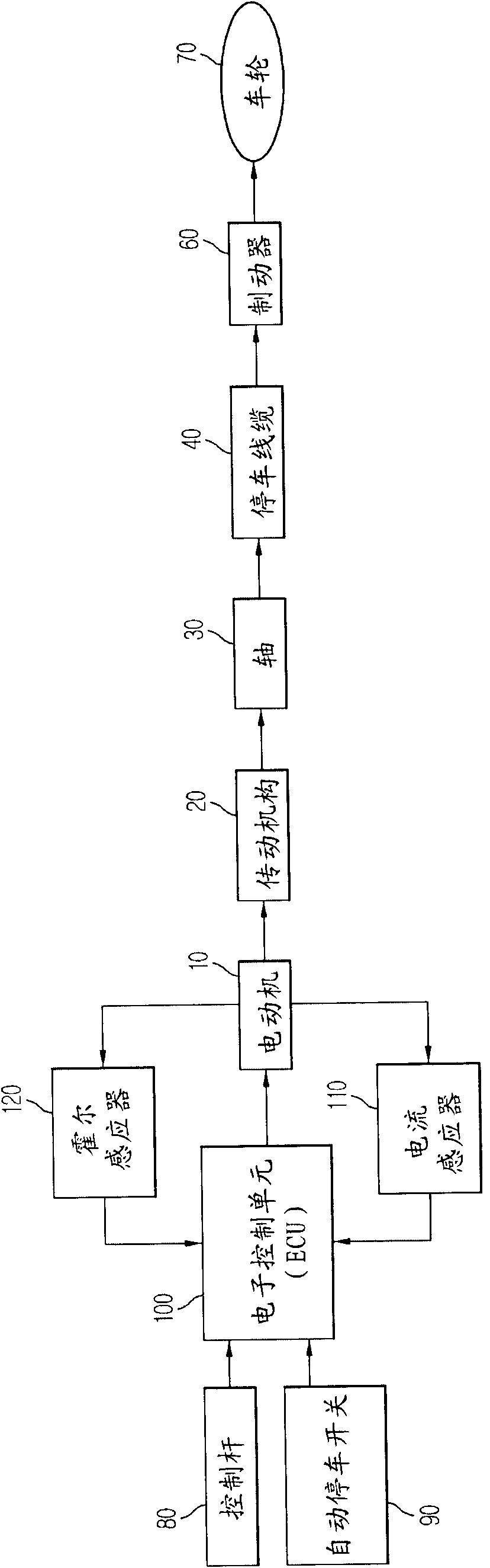 Electronic parking brake system and control method thereof