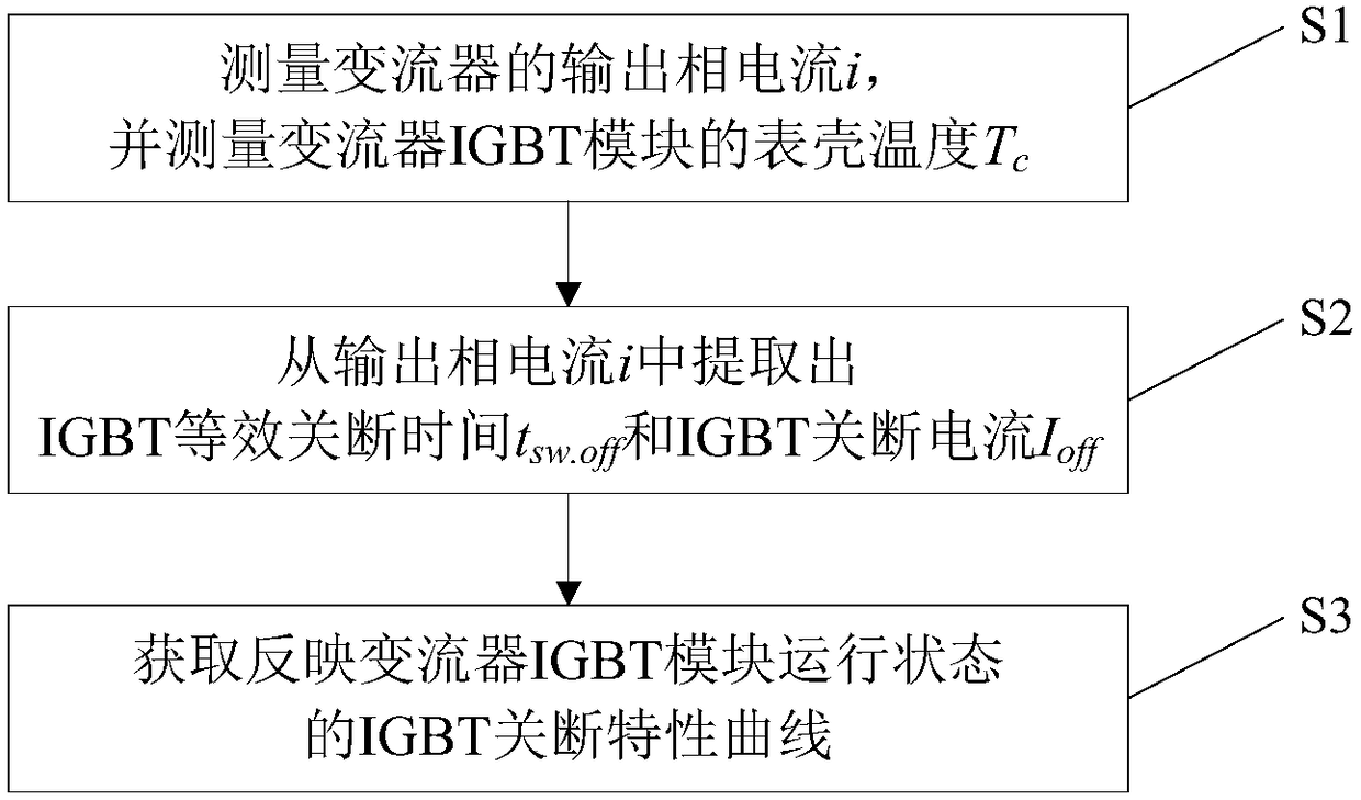 A non-contact converter igbt module state monitoring method