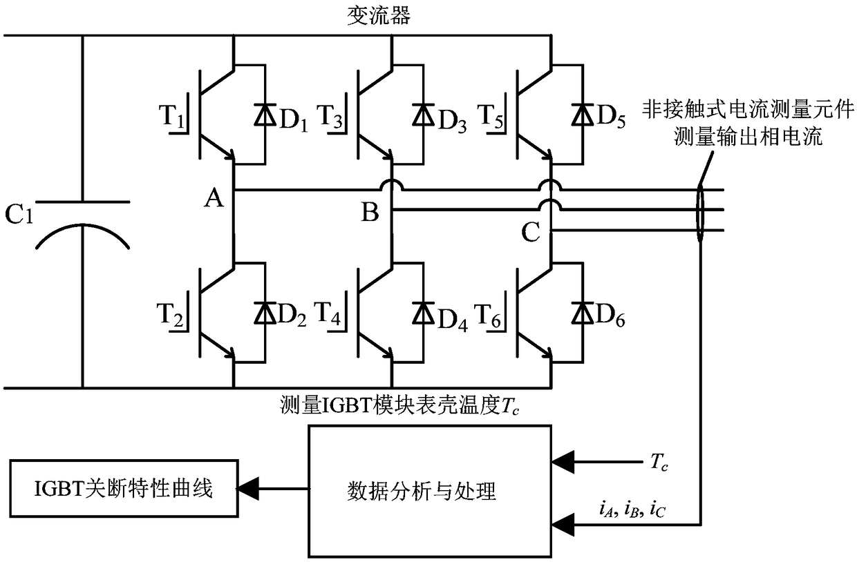 A non-contact converter igbt module state monitoring method