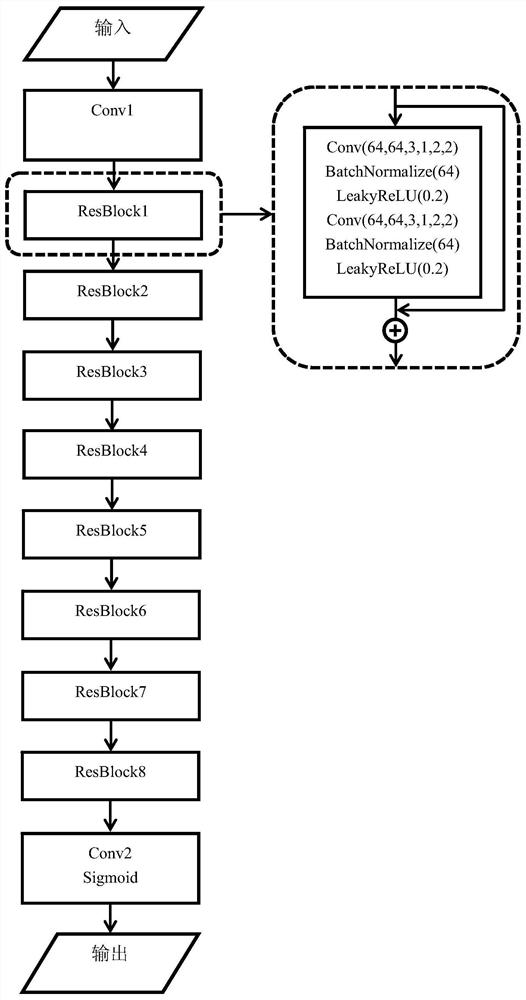 A Blind Restoration Method for Fuzzy Variable Image Based on Deep Convolutional Network