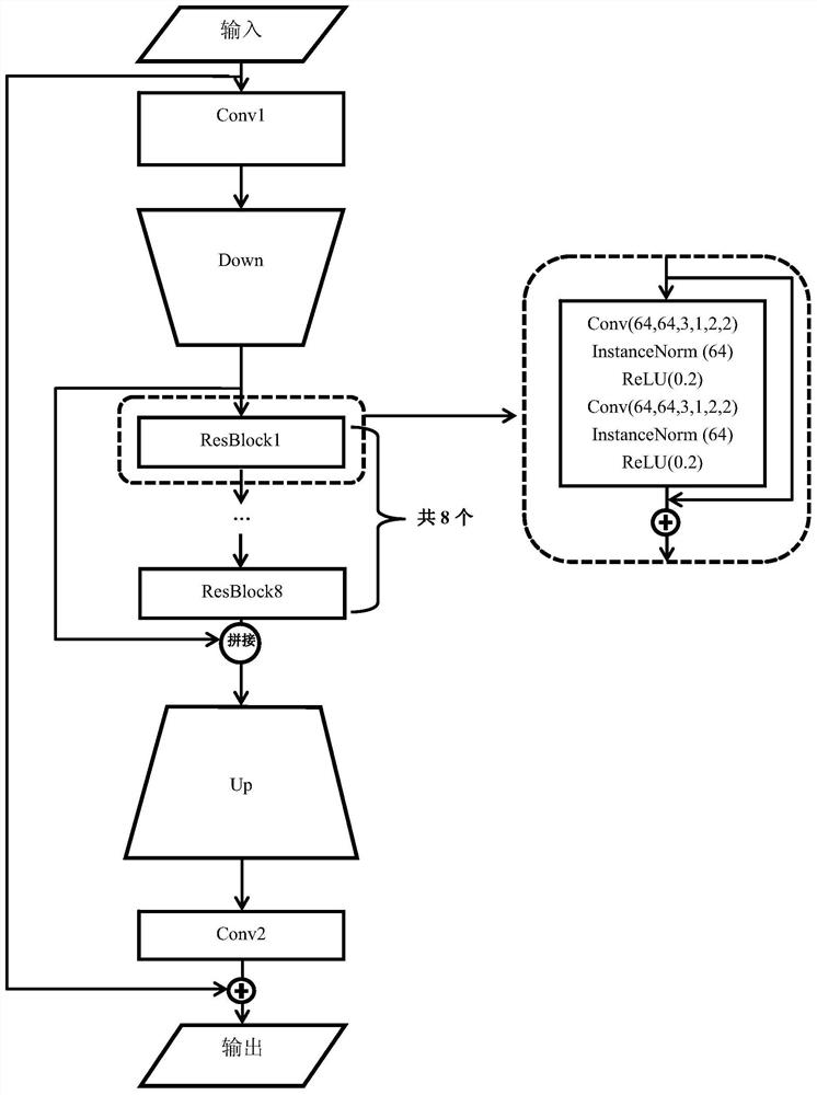 A Blind Restoration Method for Fuzzy Variable Image Based on Deep Convolutional Network