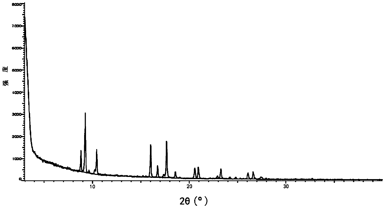 New crystal forms of deuterated AZD9291 compound, and uses thereof