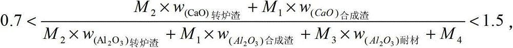 Pre-molten synthetic slag and converter tapping reverse wash-heat method using same