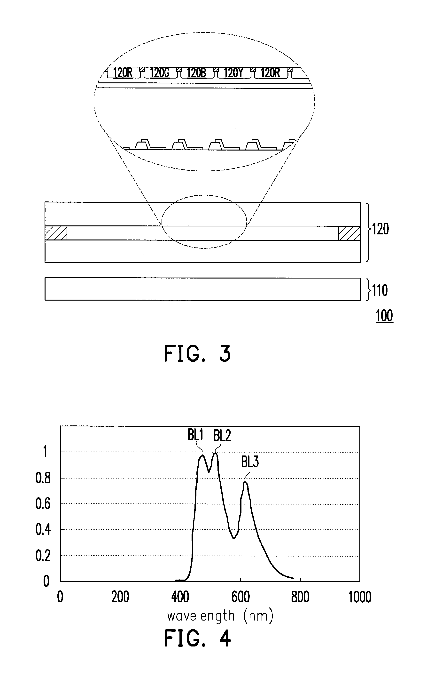 Liquid crystal display comprising red, green, blue, and yellow sub-pixels having chromaticity on a CIE1931 chromaticity diagram wherein the sub-pixels have different areas