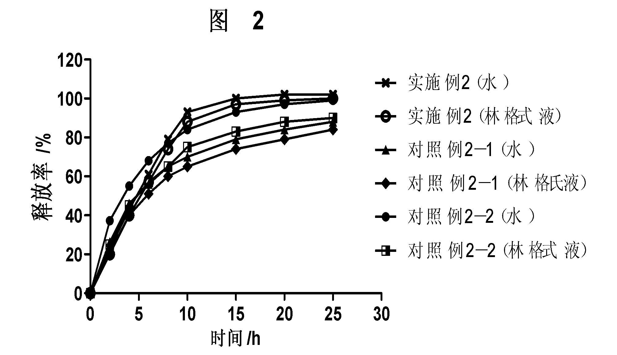 Slow-release medicine carrier