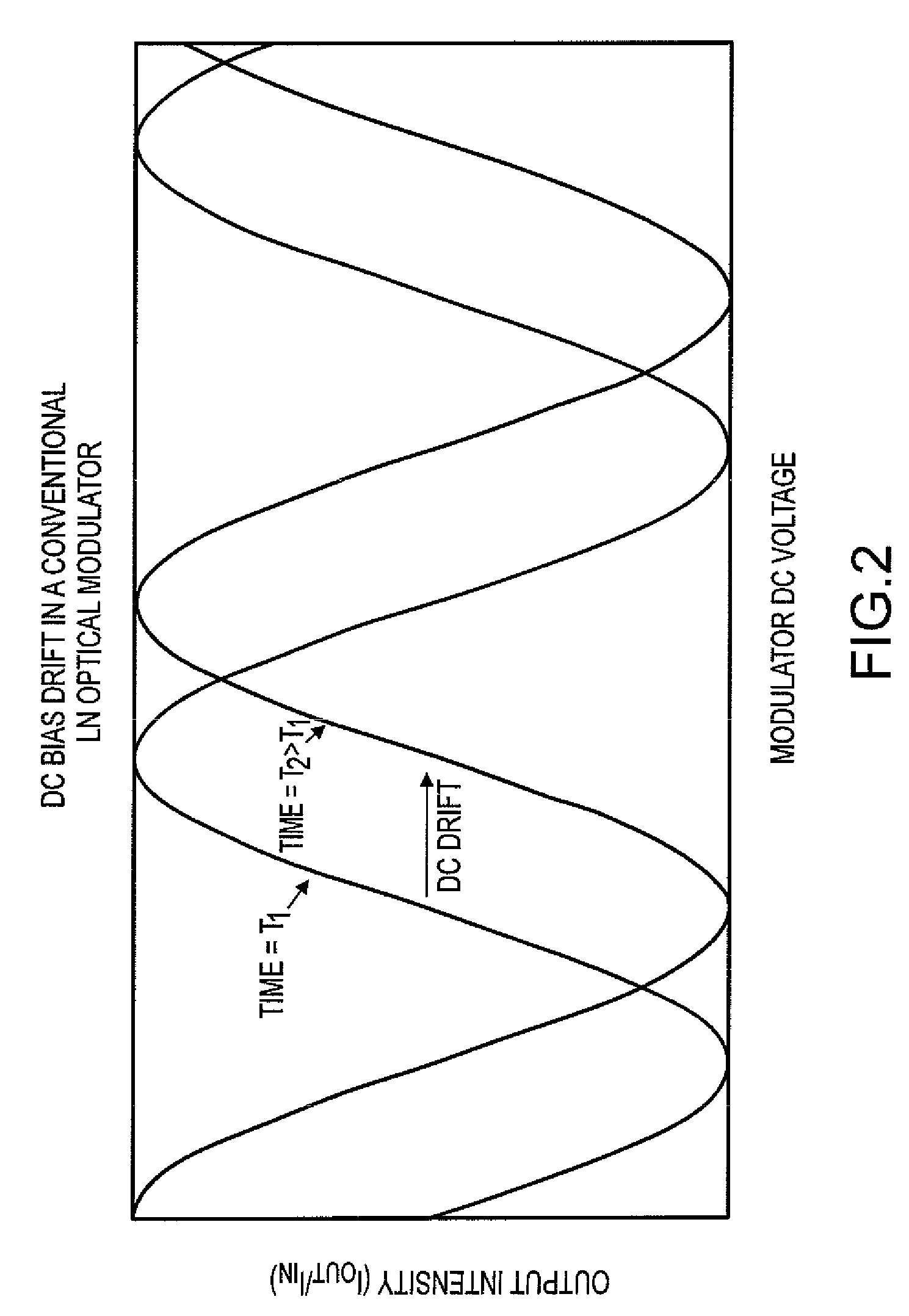 Lithium niobate modulator having a doped semiconductor structure for the mitigation of DC bias drift