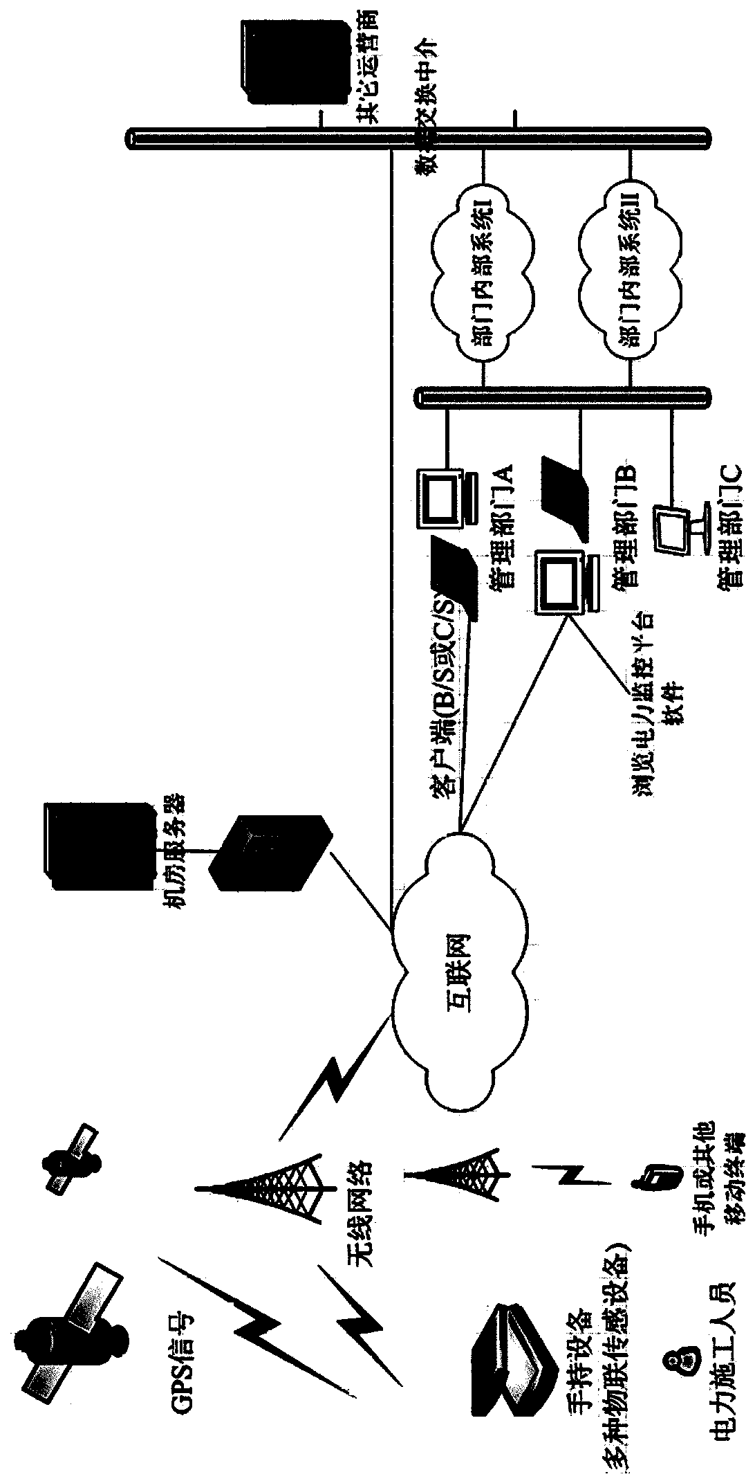 Background Power Distribution Monitoring System Based on Google Earth