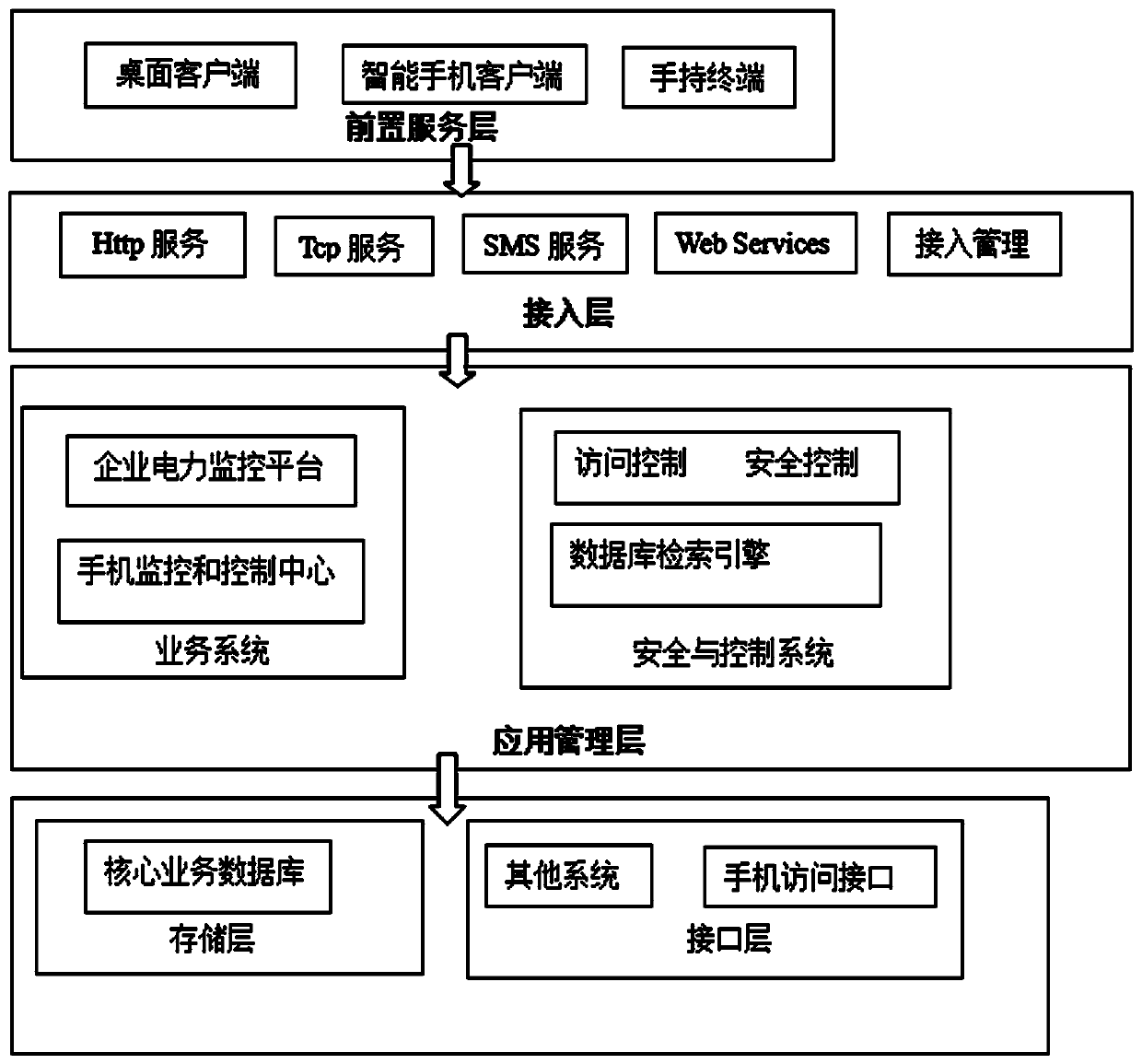 Background Power Distribution Monitoring System Based on Google Earth