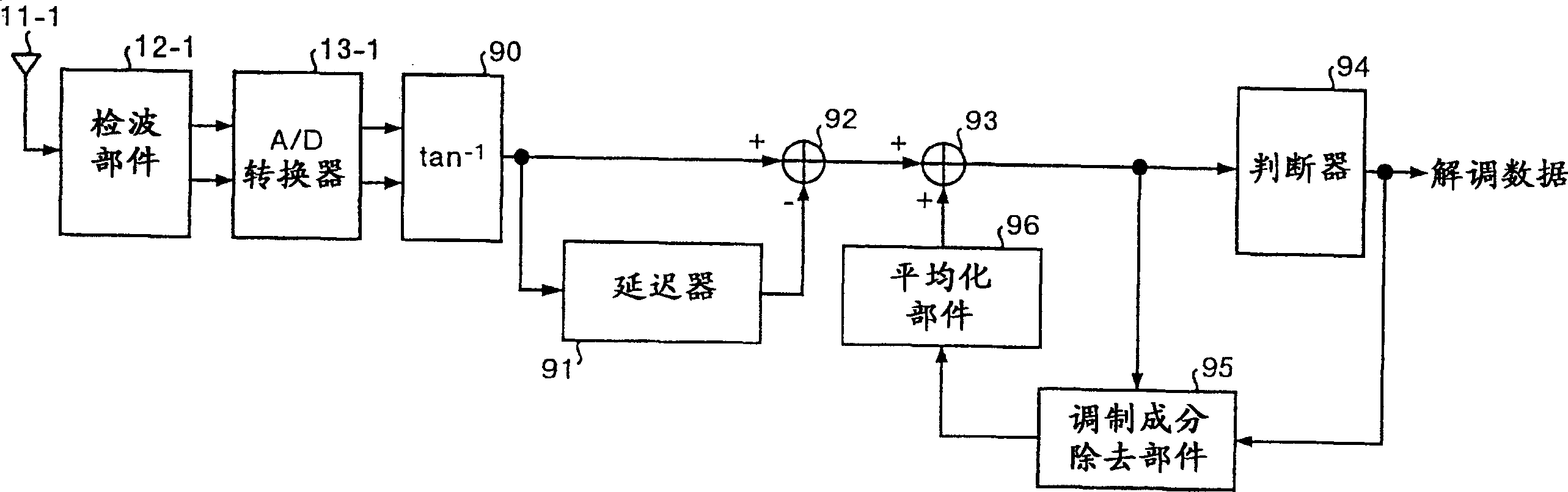 Automatic frequency control circuit and automatic frequency control method