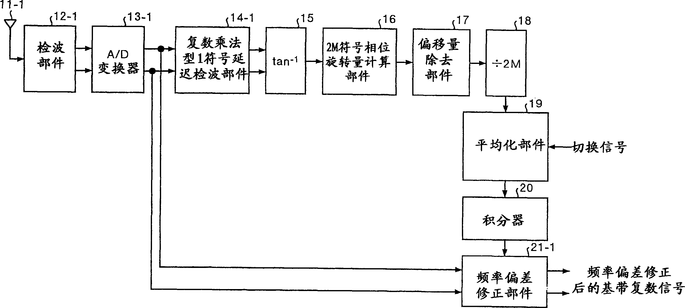 Automatic frequency control circuit and automatic frequency control method