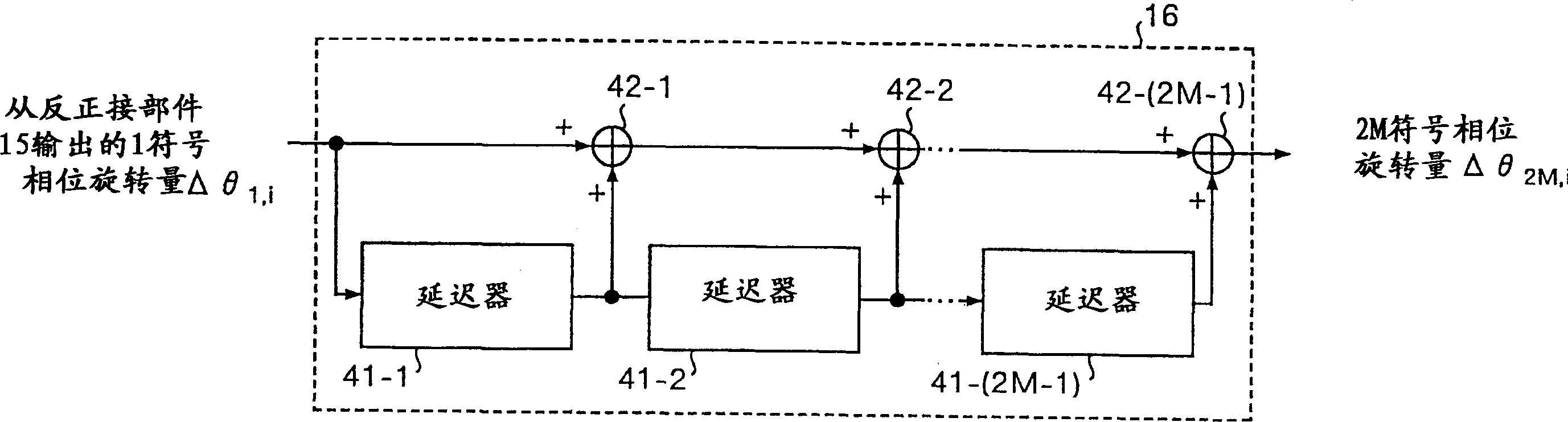 Automatic frequency control circuit and automatic frequency control method