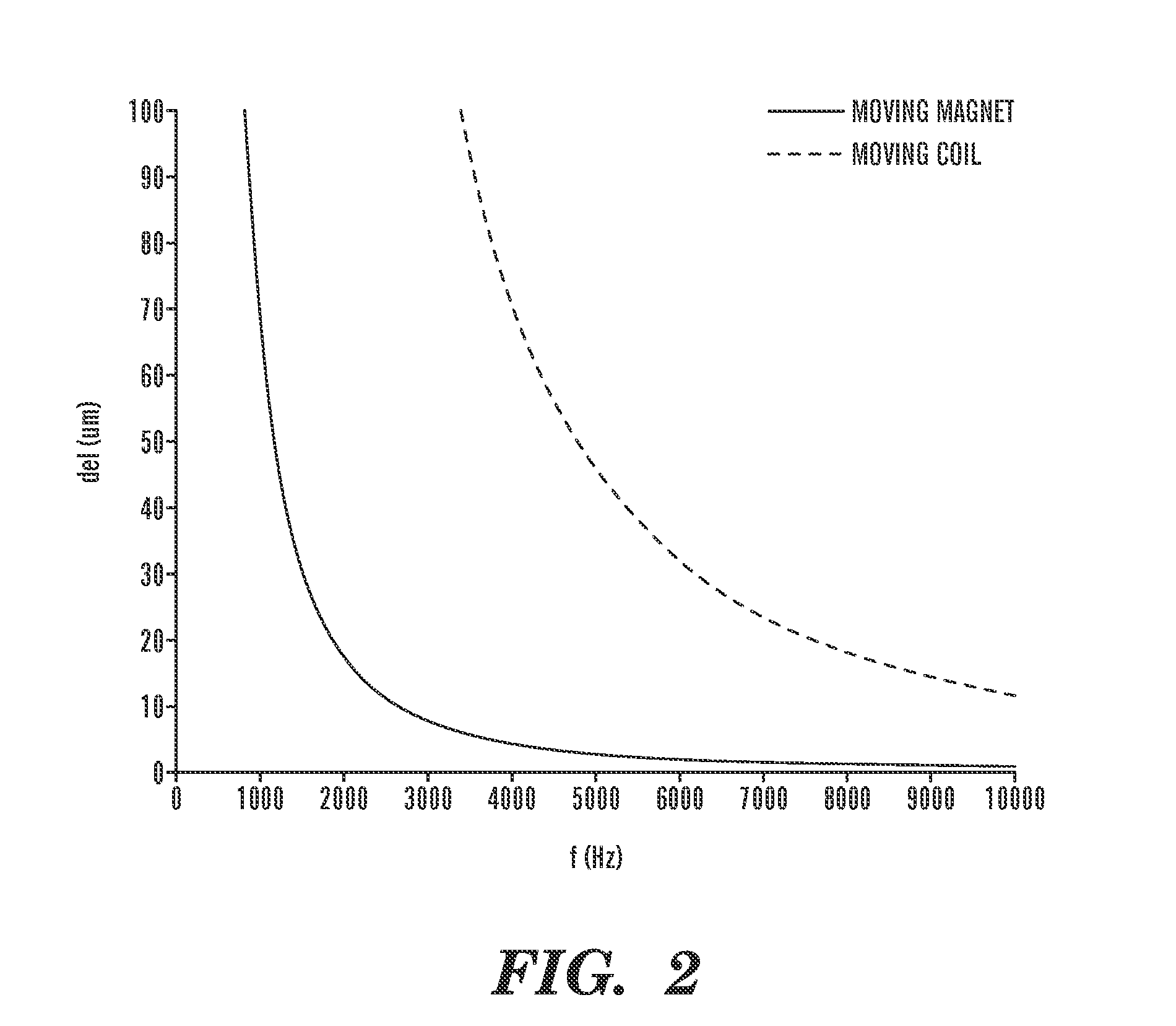 6-Axis electromagnetically-actuated meso-scale nanopositioner