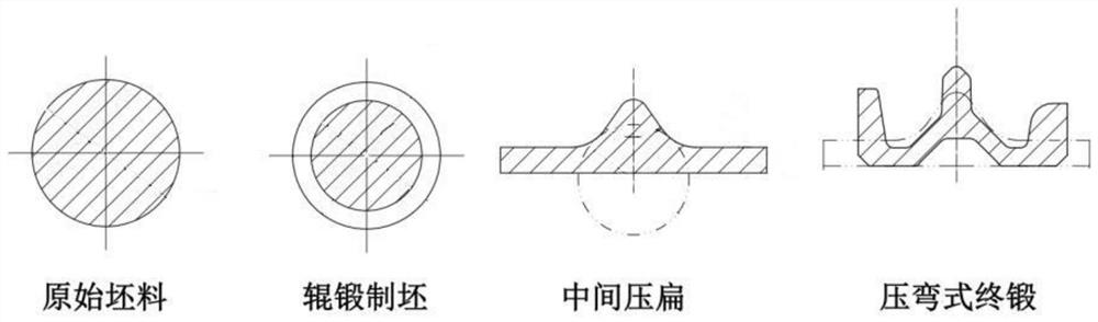 Middle trough ledge forging forming method