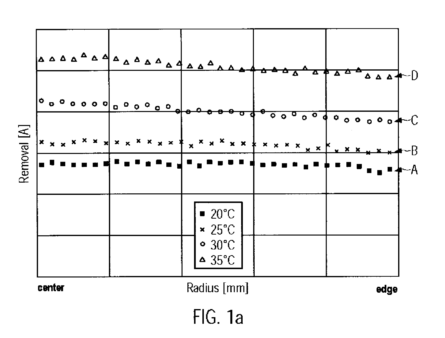 Cmp system and method using individually controlled temperature zones